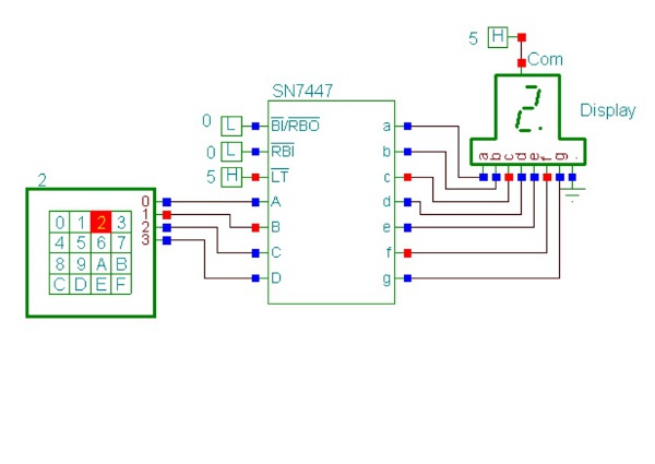 Digital circuit with a keypad