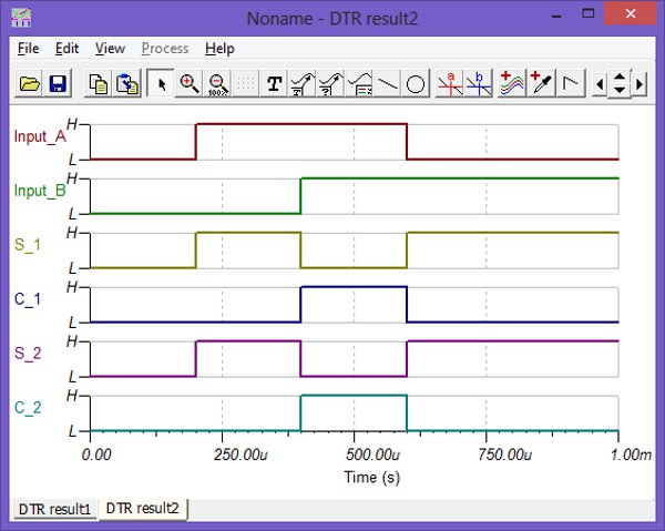 You can see that the output signals from both models are exactly the same.
